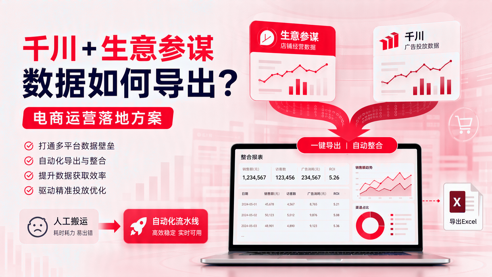 千川生意参谋数据如何导出?电商运营落地方案:智能体实施方法 配图1