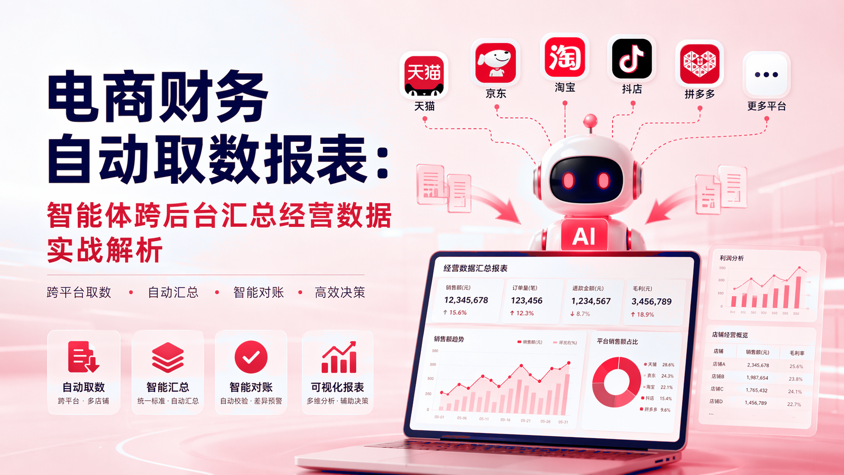 电商财务自动取数报表:智能体跨后台汇总经营数据应用实践 配图1