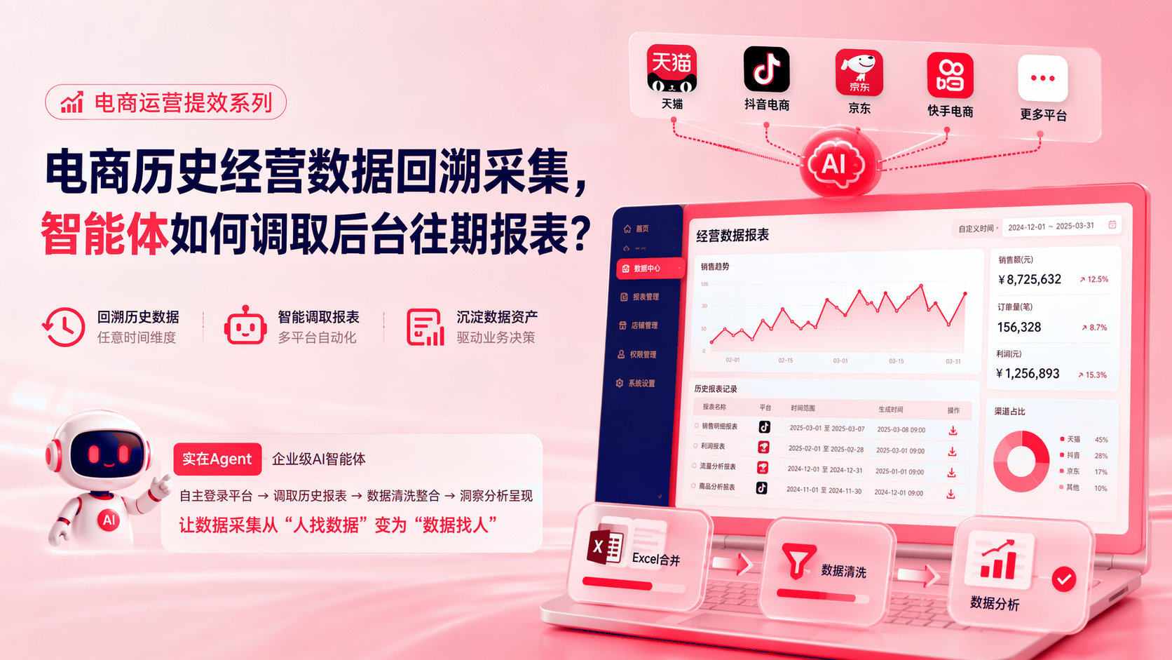 电商历史经营数据回溯采集:智能体如何调取后台往期报表? 配图1