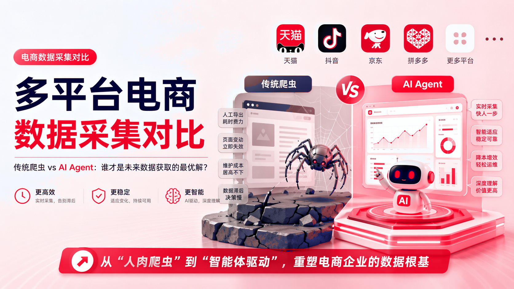 多平台电商数据采集对比:智能体实施方法 配图1