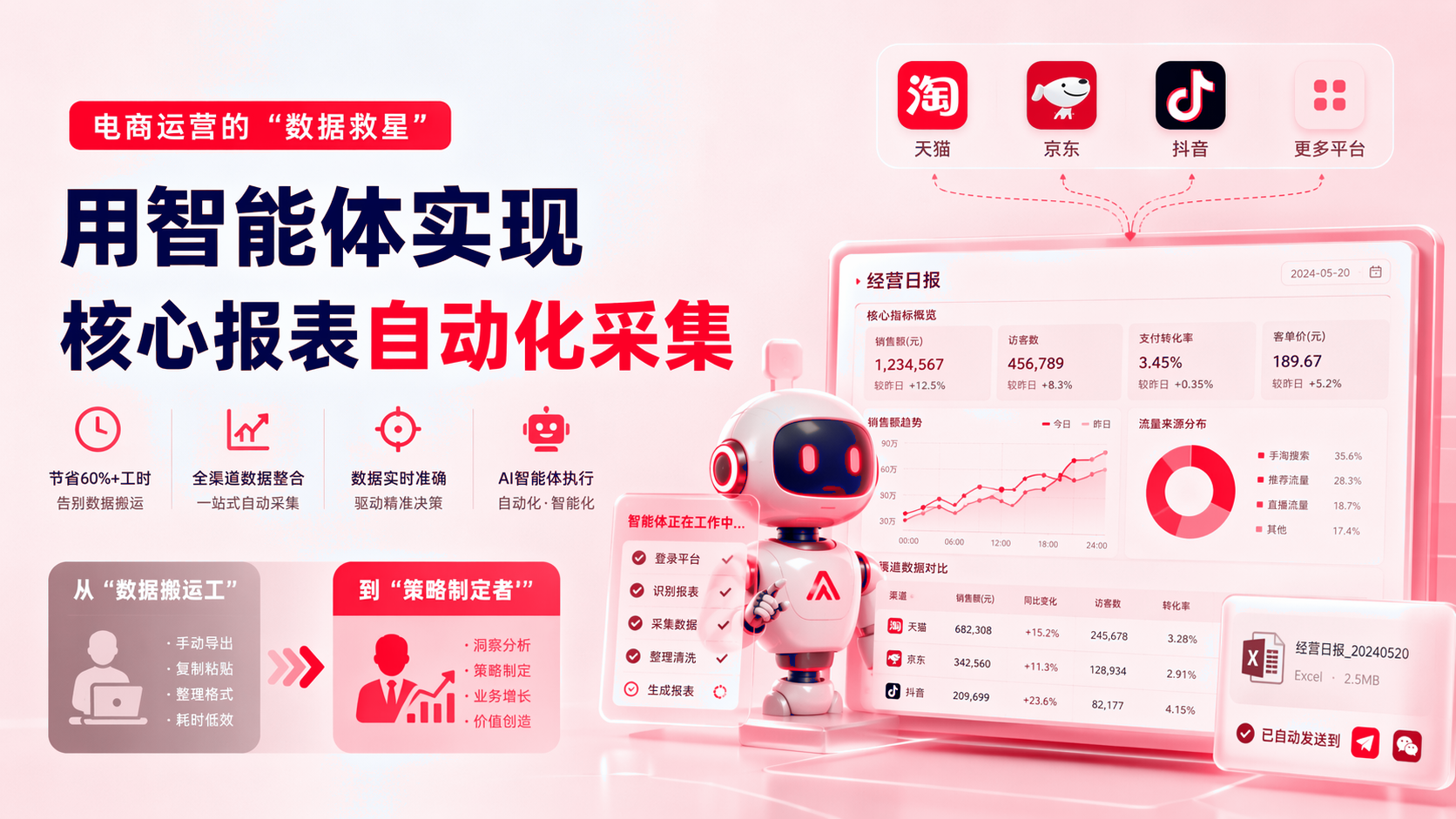电商运营数据采集:智能体自动汇总核心报表 配图1