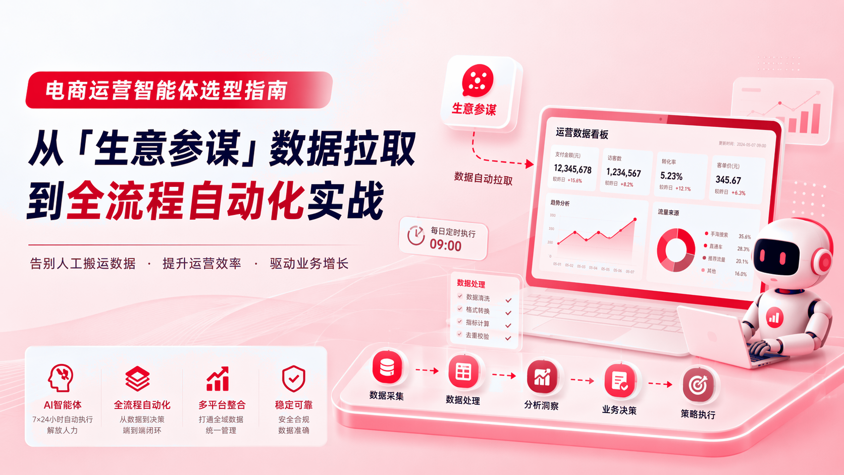 电商运营智能体选型实施指南：从生意参谋数据拉取到全流程自动化应用实践 配图1