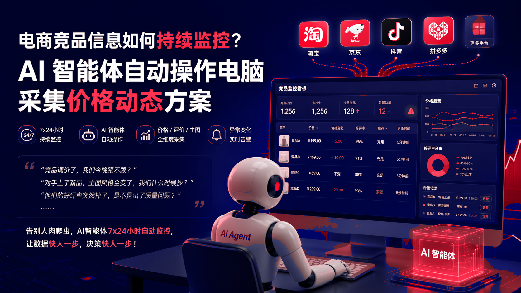 电商竞品信息如何持续监控?智能体自动操作电脑采集价格动态方案 配图1