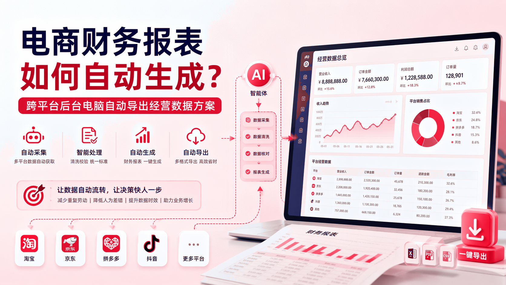 电商财务报表如何自动生成?跨平台后台电脑自动导出经营数据方案 配图1