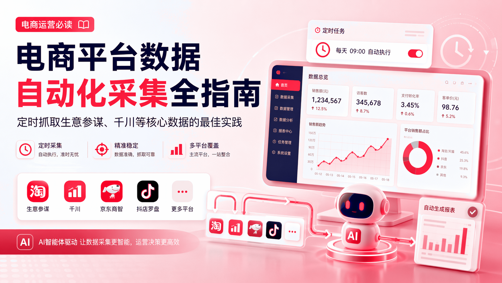 电商平台数据自动化采集应用指南：定时抓取生意参谋、千川等核心数据的最佳实践 配图1