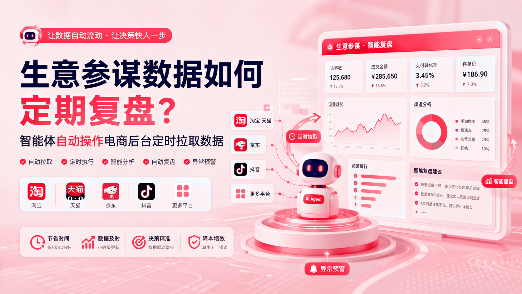 生意参谋数据如何定期复盘?智能体自动操作电商后台定时拉取数据 配图1