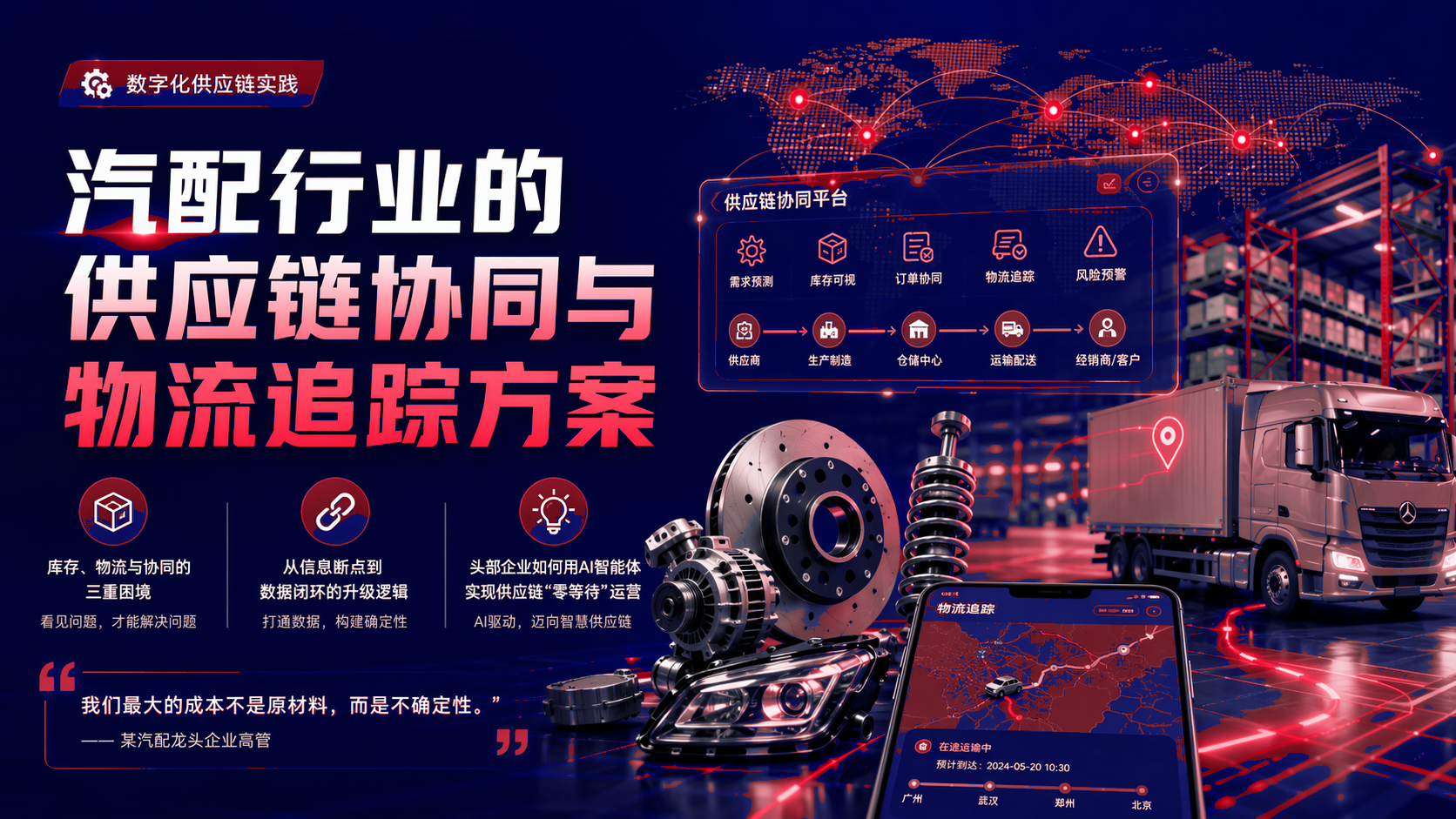 汽配行业的供应链协同与物流追踪方案:智能体实施方法 配图1