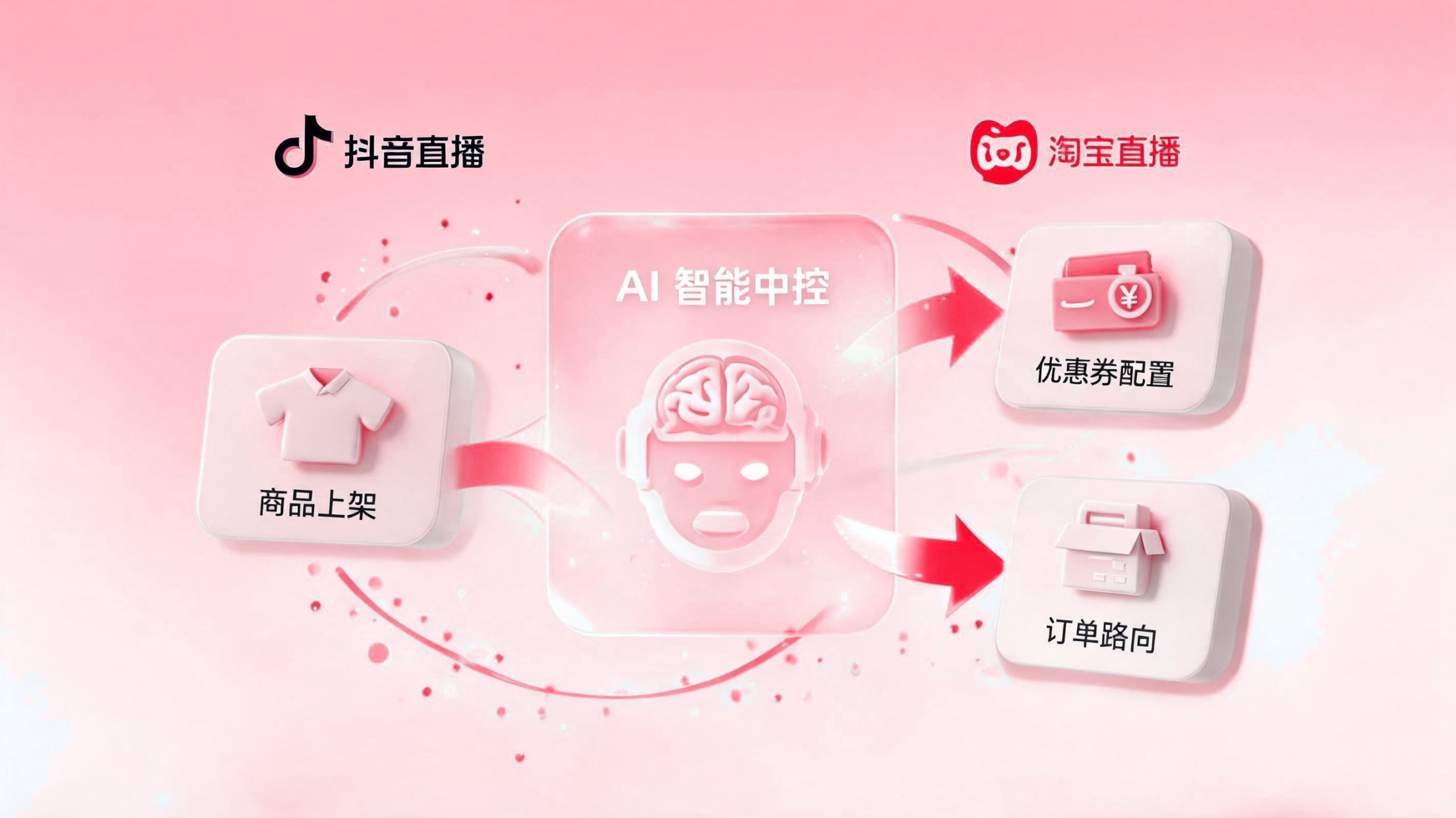 电商直播智能体:商品上下架、优惠券配置、订单分流全流程自动化 配图1