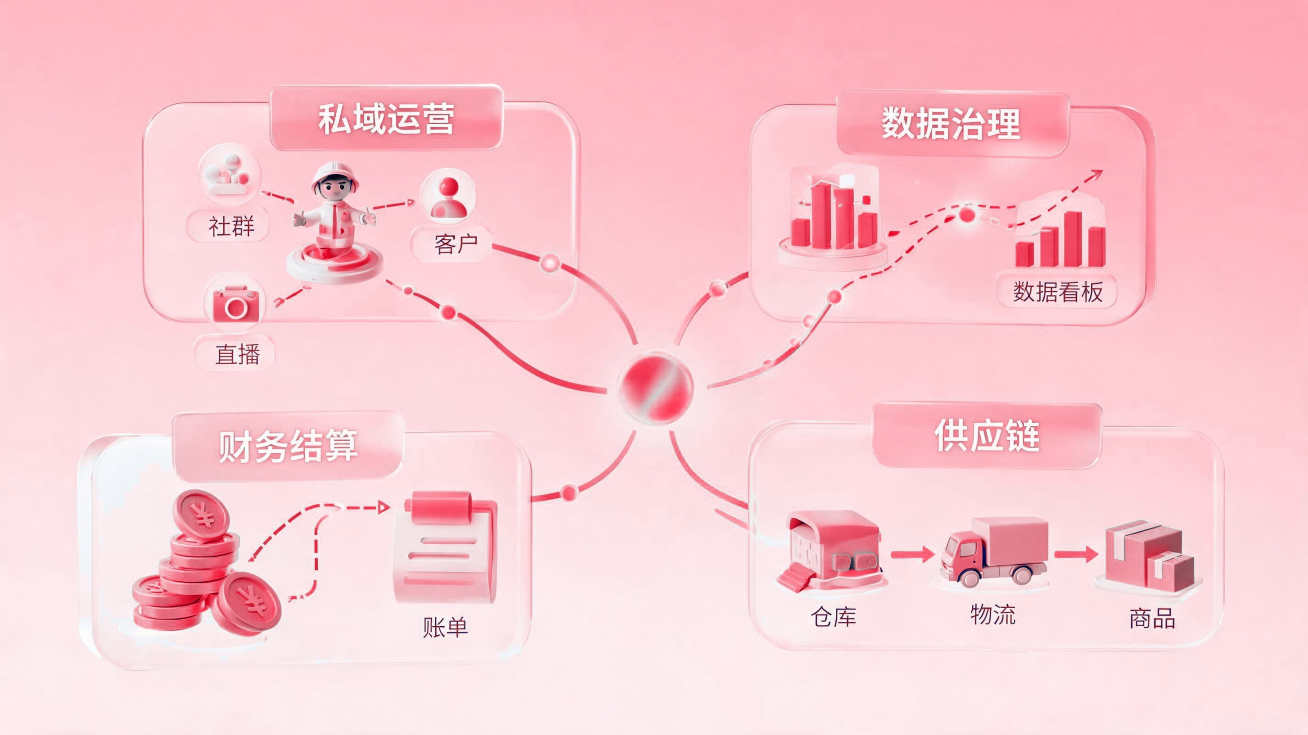 零售电商智能体版图:从私域运营到供应链协同的数字化服务商全景 配图1