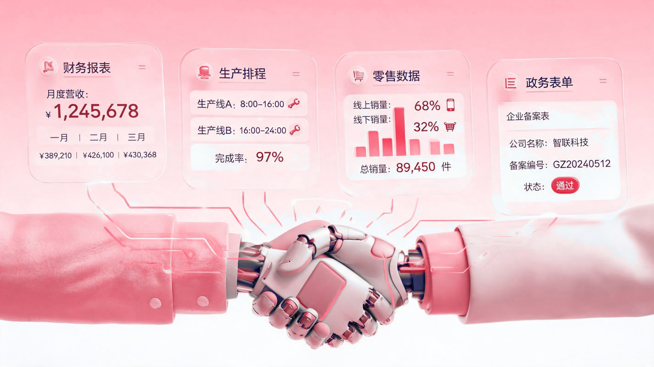 企业级智能体应用扩展：金融、政务、制造与零售的共性规律 配图1