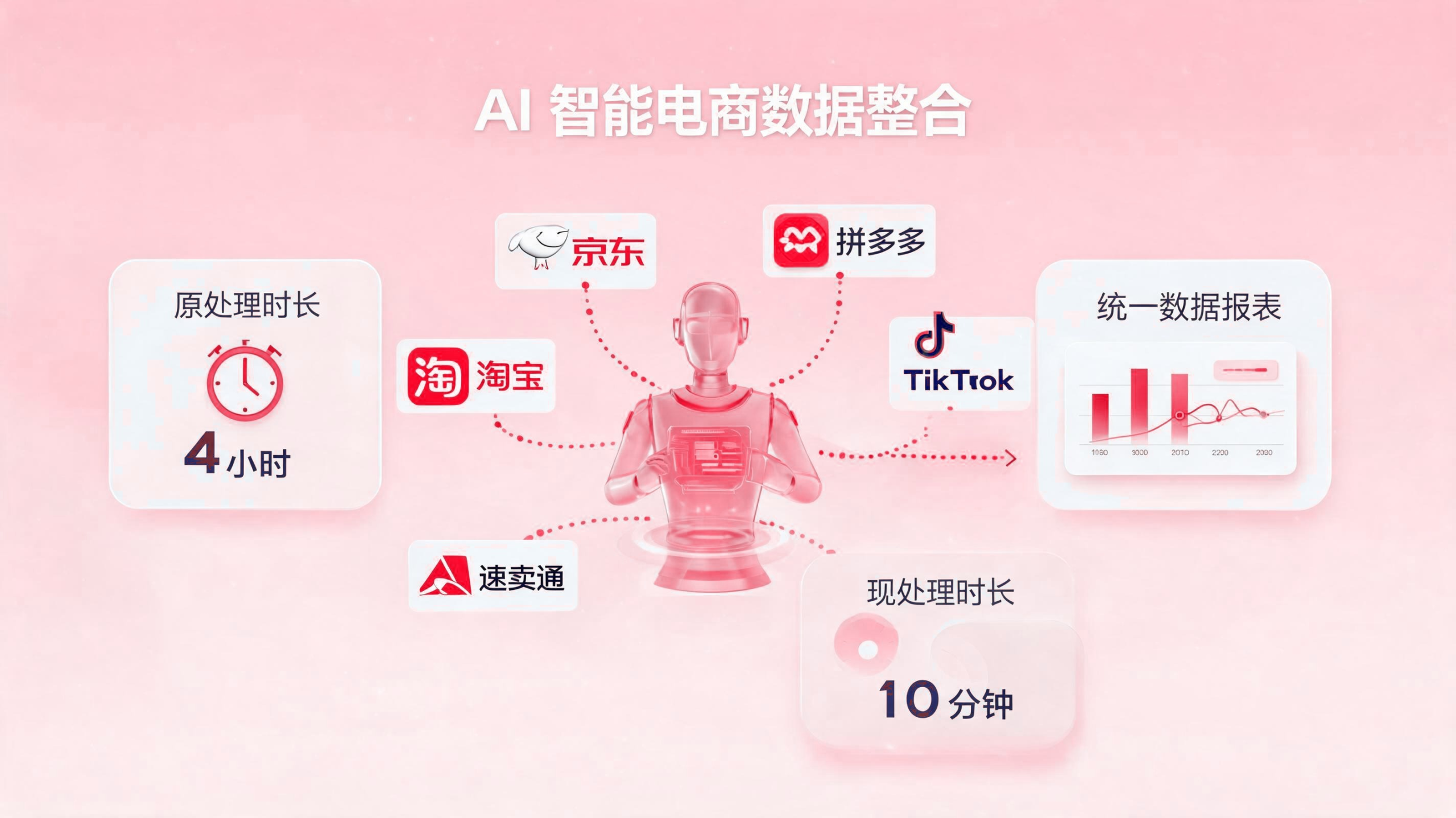 电商对账人工效率低?数字员工打通平台数据自动对齐 配图1