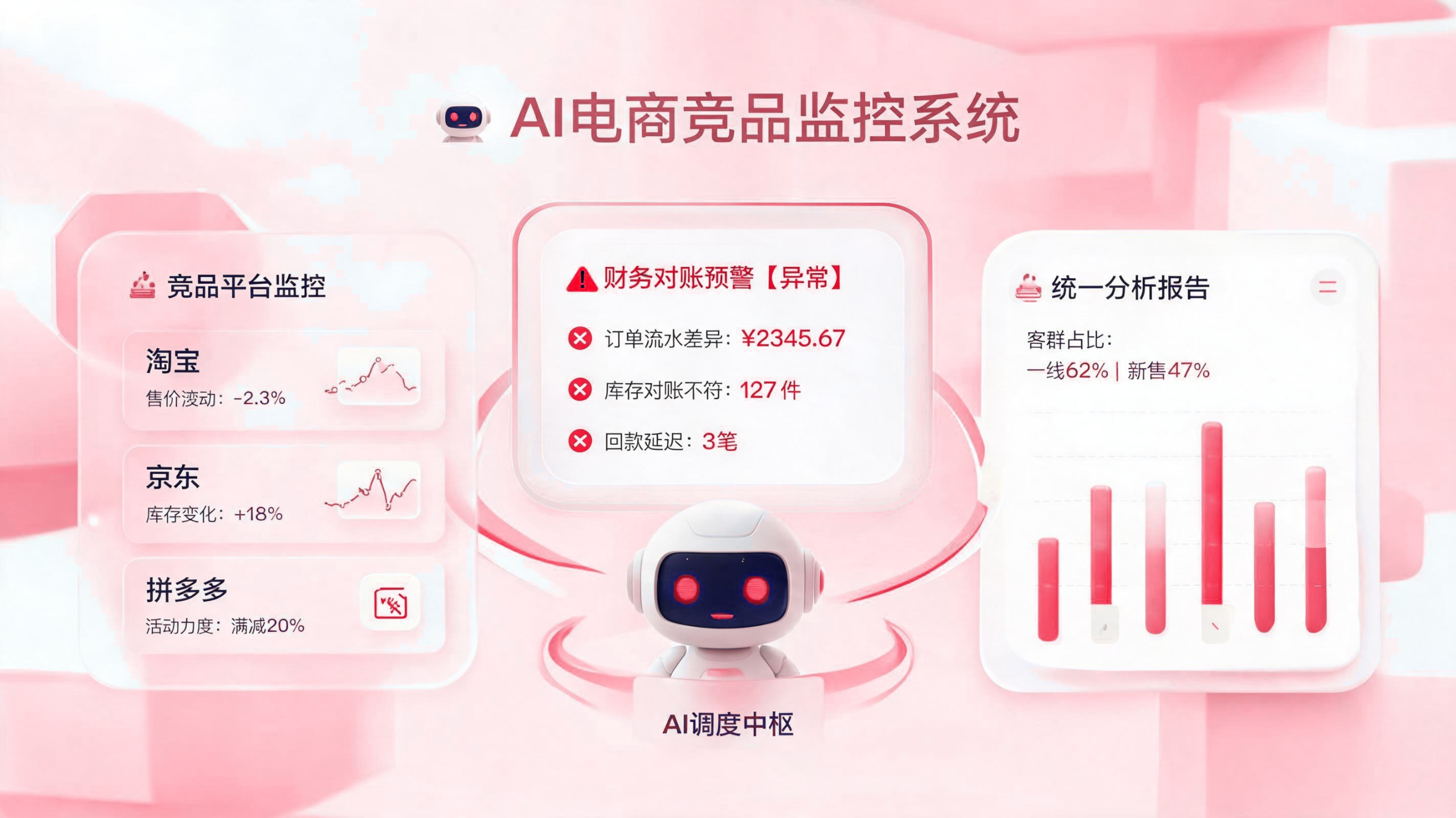 电商竞品监控与财务对账预警：数字员工如何自动抓取整合输出分析报告？ 配图1