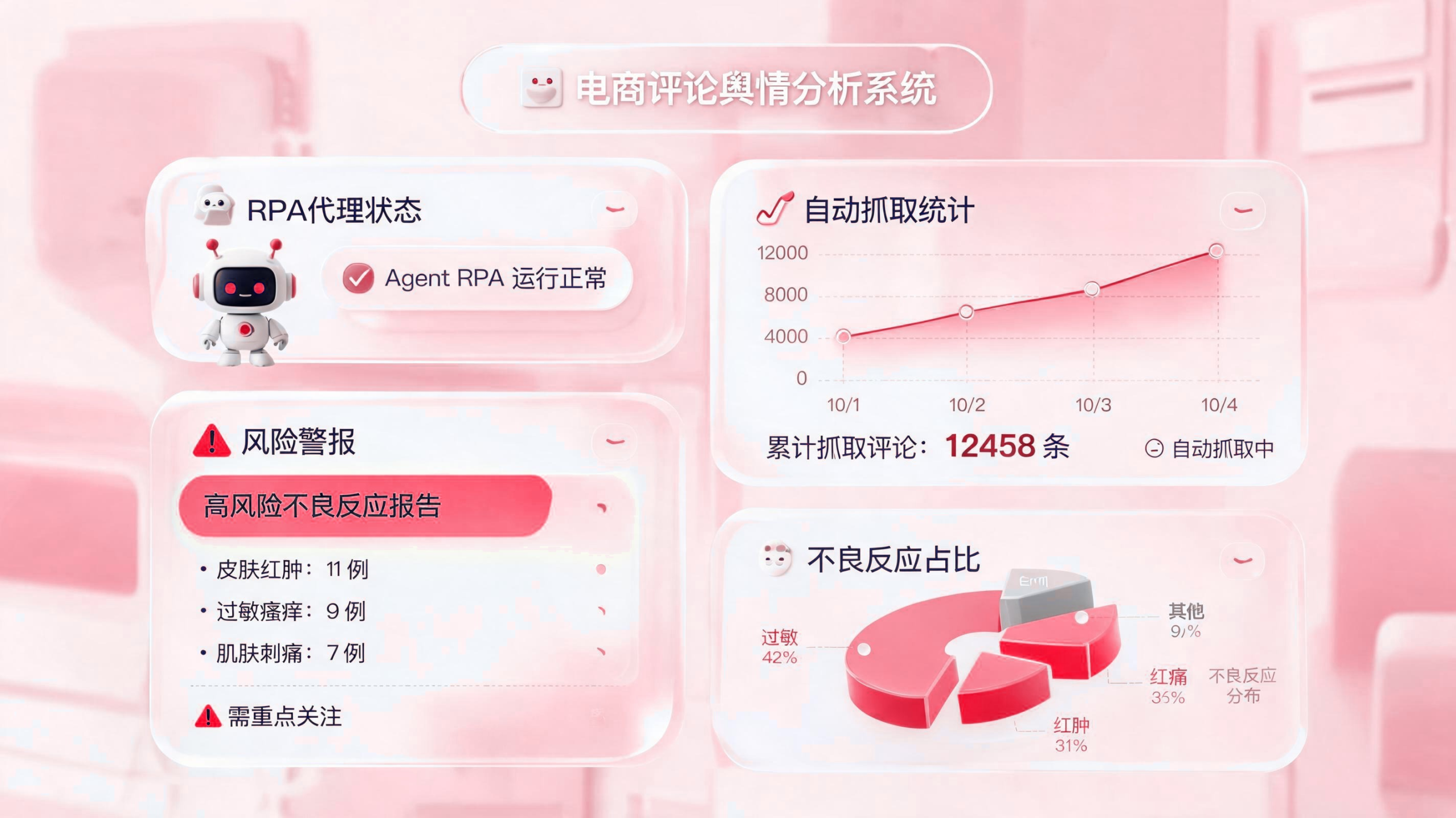 电商评价不良反应能否自动抓取分析?企业智能体全流程解析 配图1