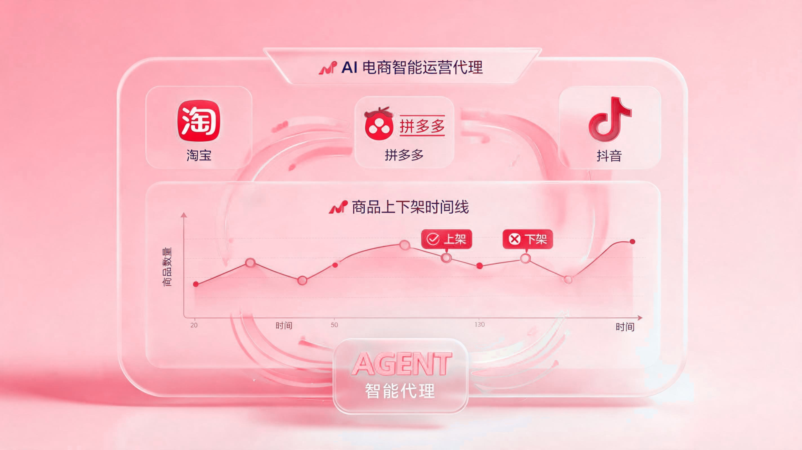 商品上下架如何自动完成,企业智能体实现电商流程 配图1
