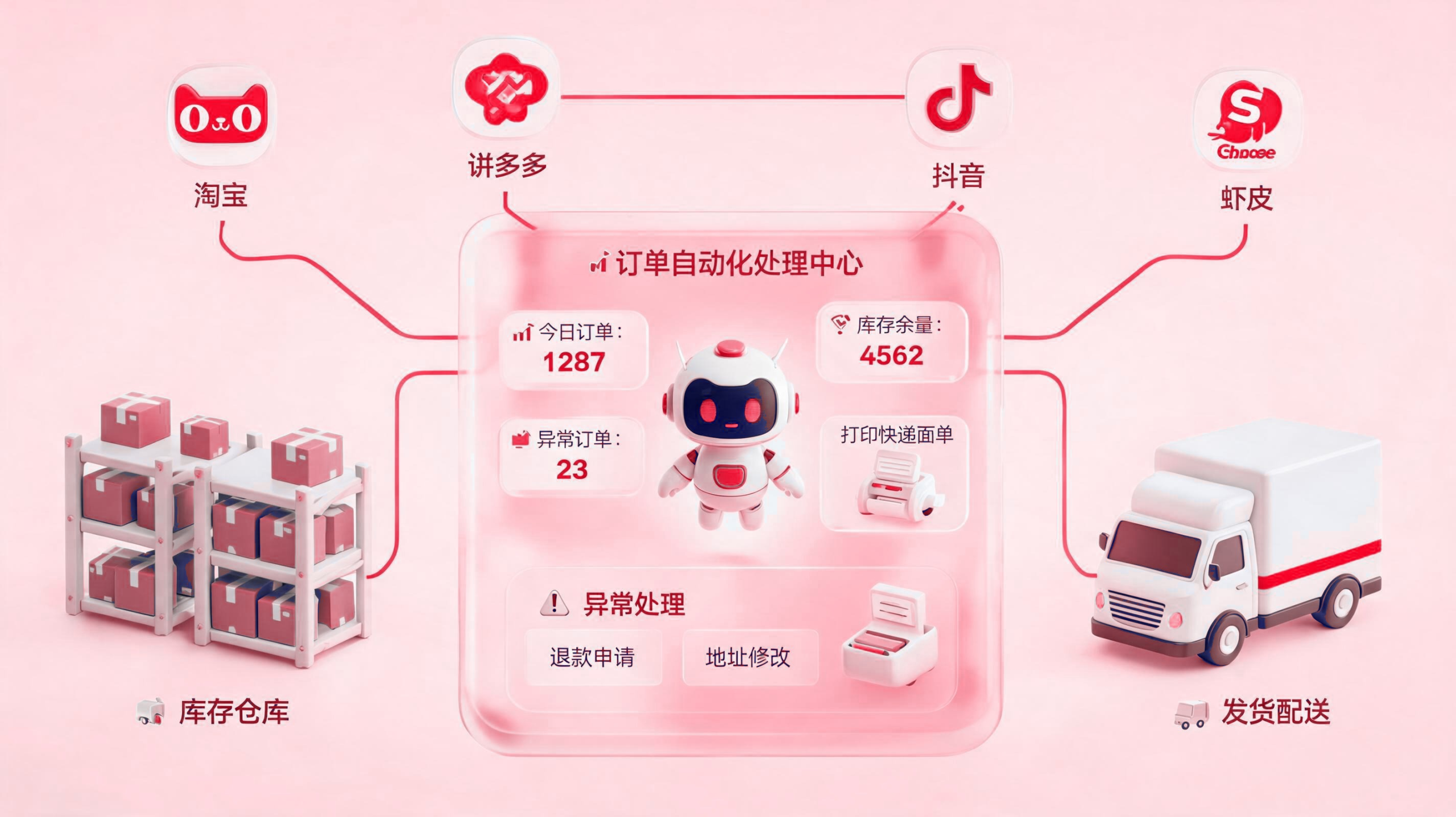 平台订单发货处理如何自动完成? 配图1