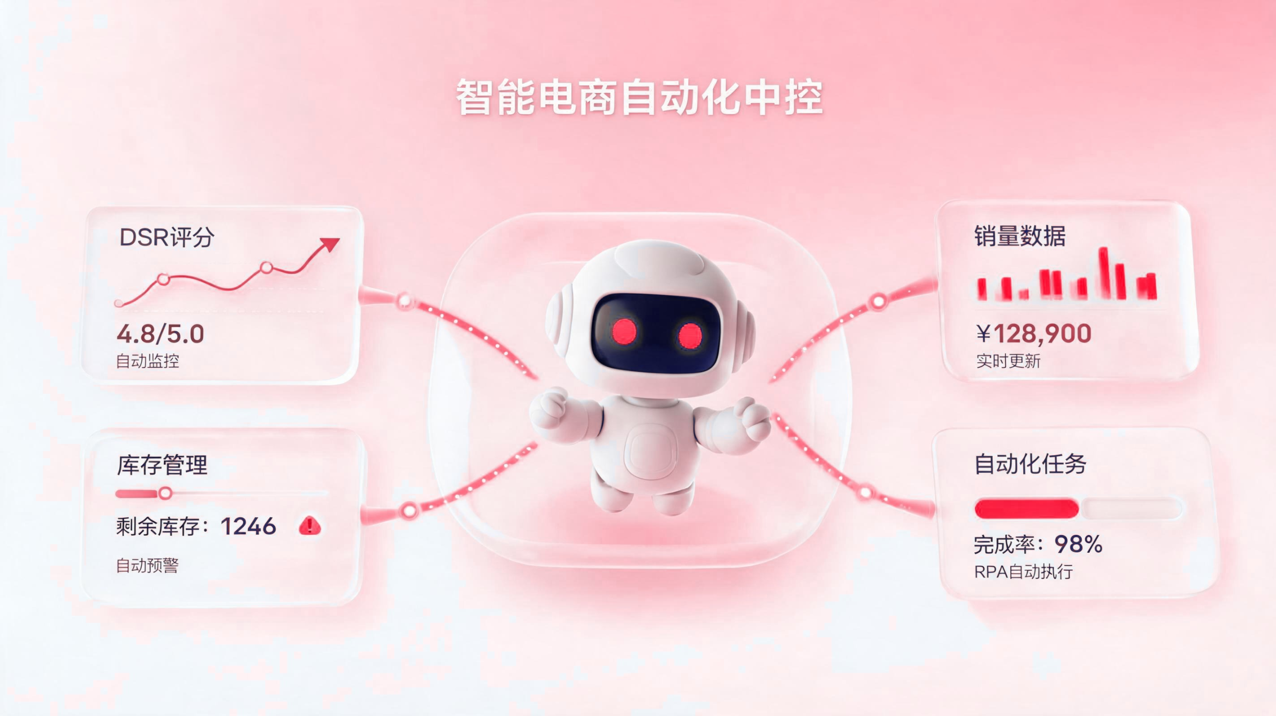 多店铺DSR等数据如何自动登记?构建连锁零售的数字员工中枢 配图1