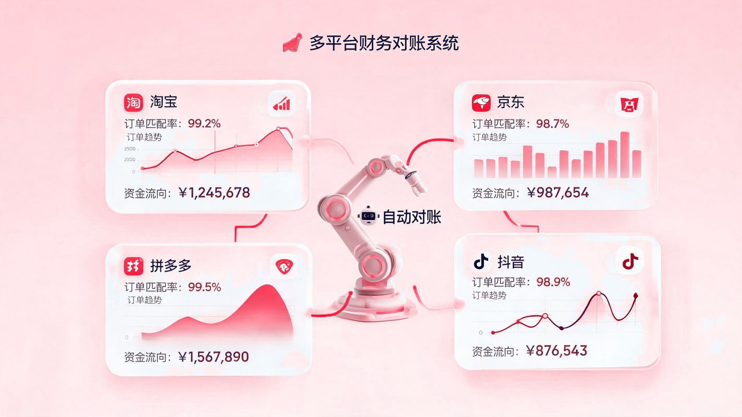 多平台多店铺账单如何统一对账? 配图1