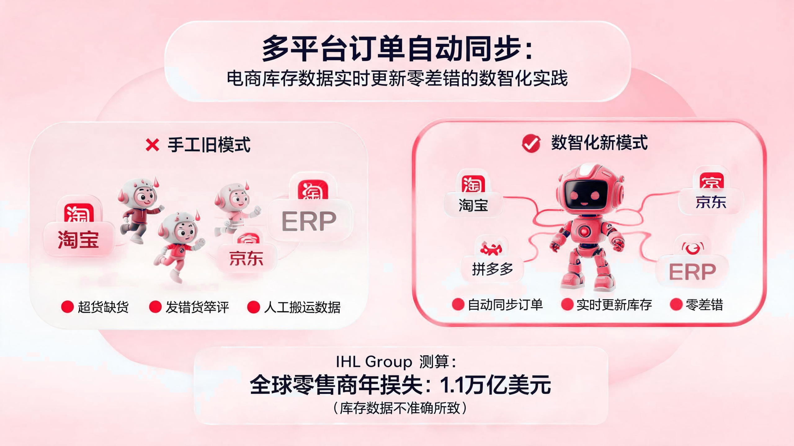 多平台订单自动同步:电商库存数据实时更新的数智化实践 配图1
