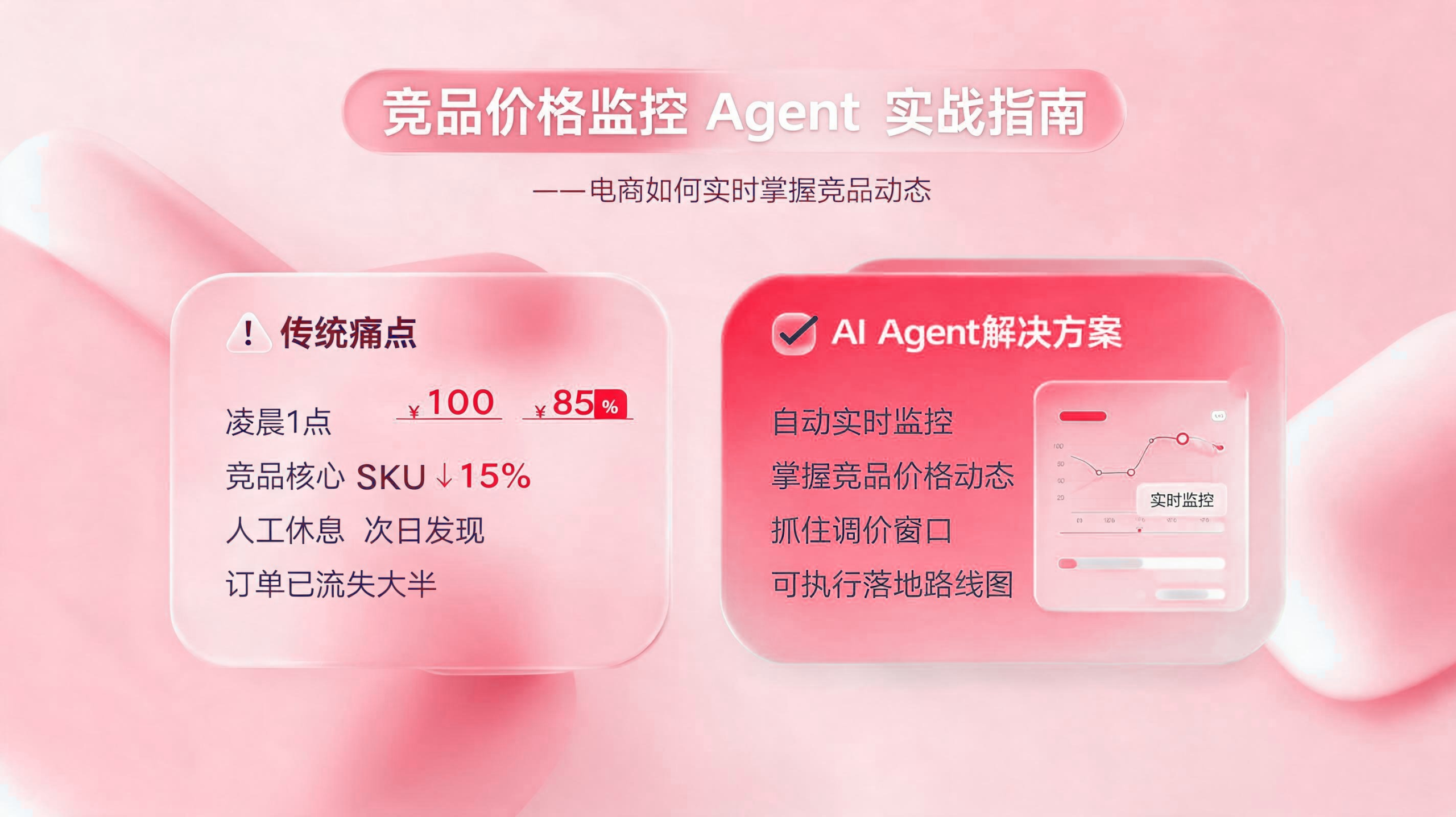 竞品价格监控智能体应用指南:电商如何实时掌握竞品动态 配图1
