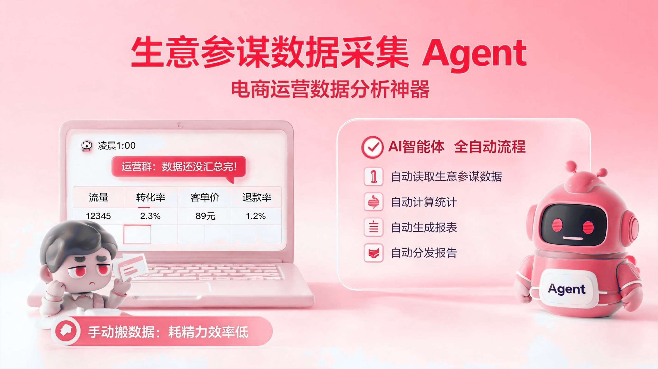 生意参谋数据采集智能体:电商运营数据分析 配图1