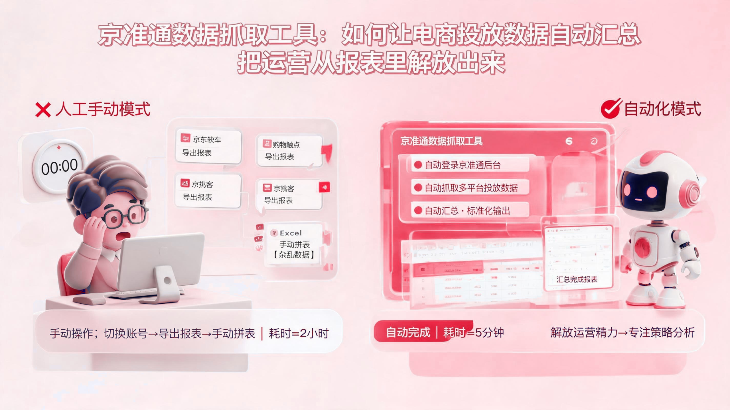 京准通数据抓取工具:如何让电商投放数据自动汇总 配图1