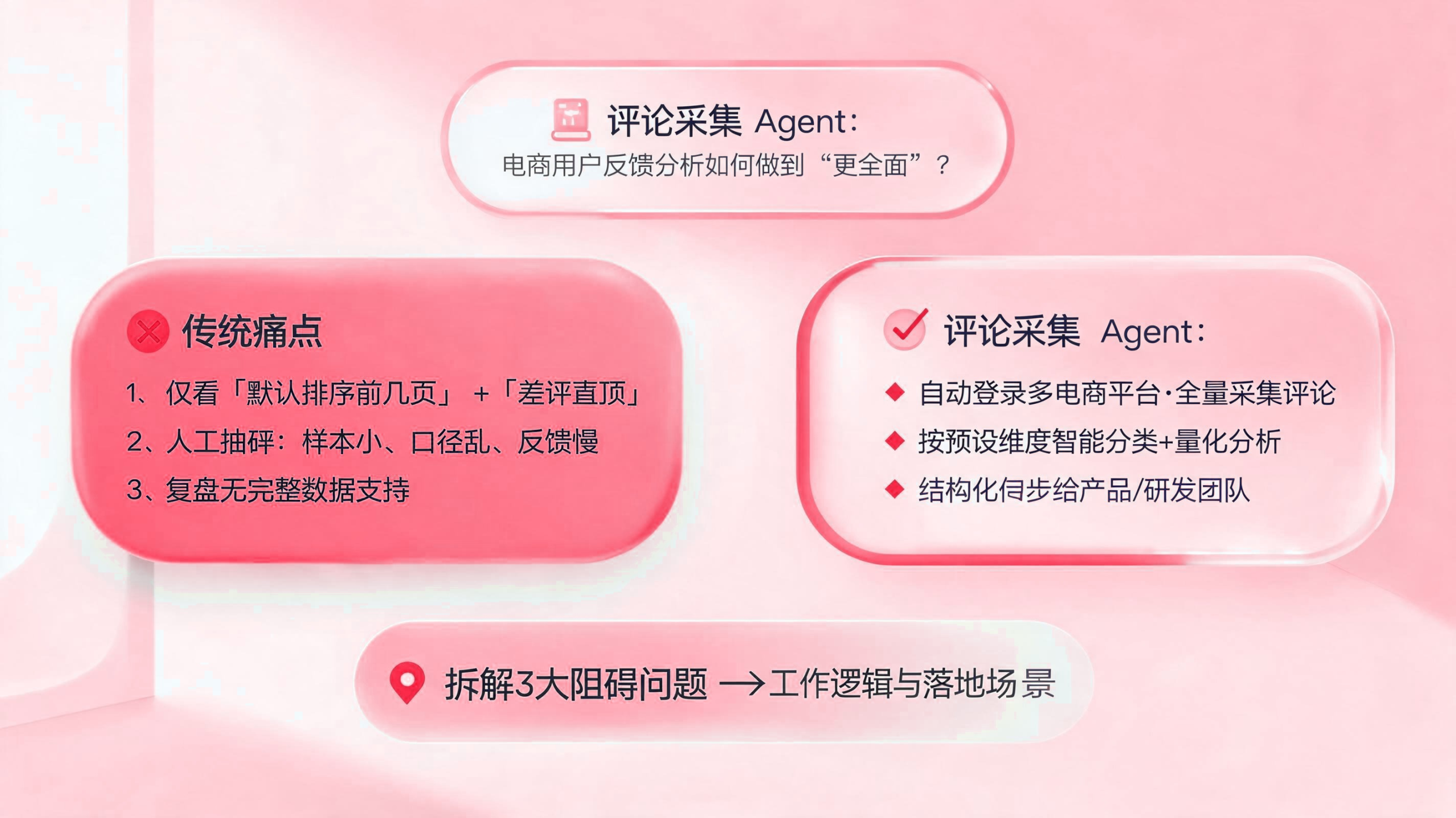 评论采集智能体:电商用户反馈分析如何做到更全面? 配图1
