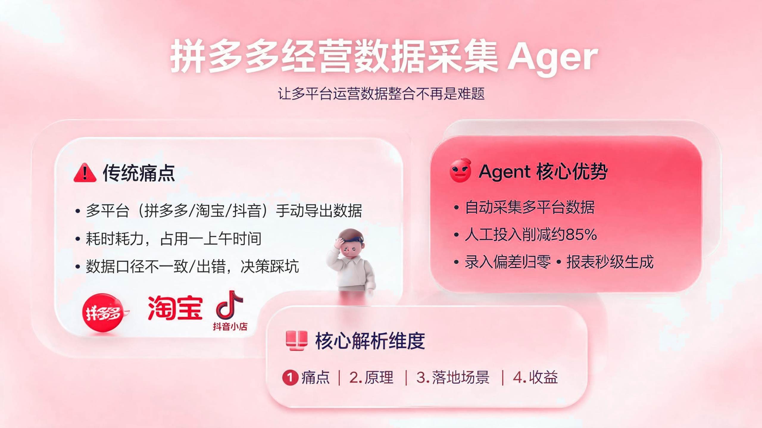 拼多多经营数据采集智能体:让多平台运营数据整合不再是难题 配图1