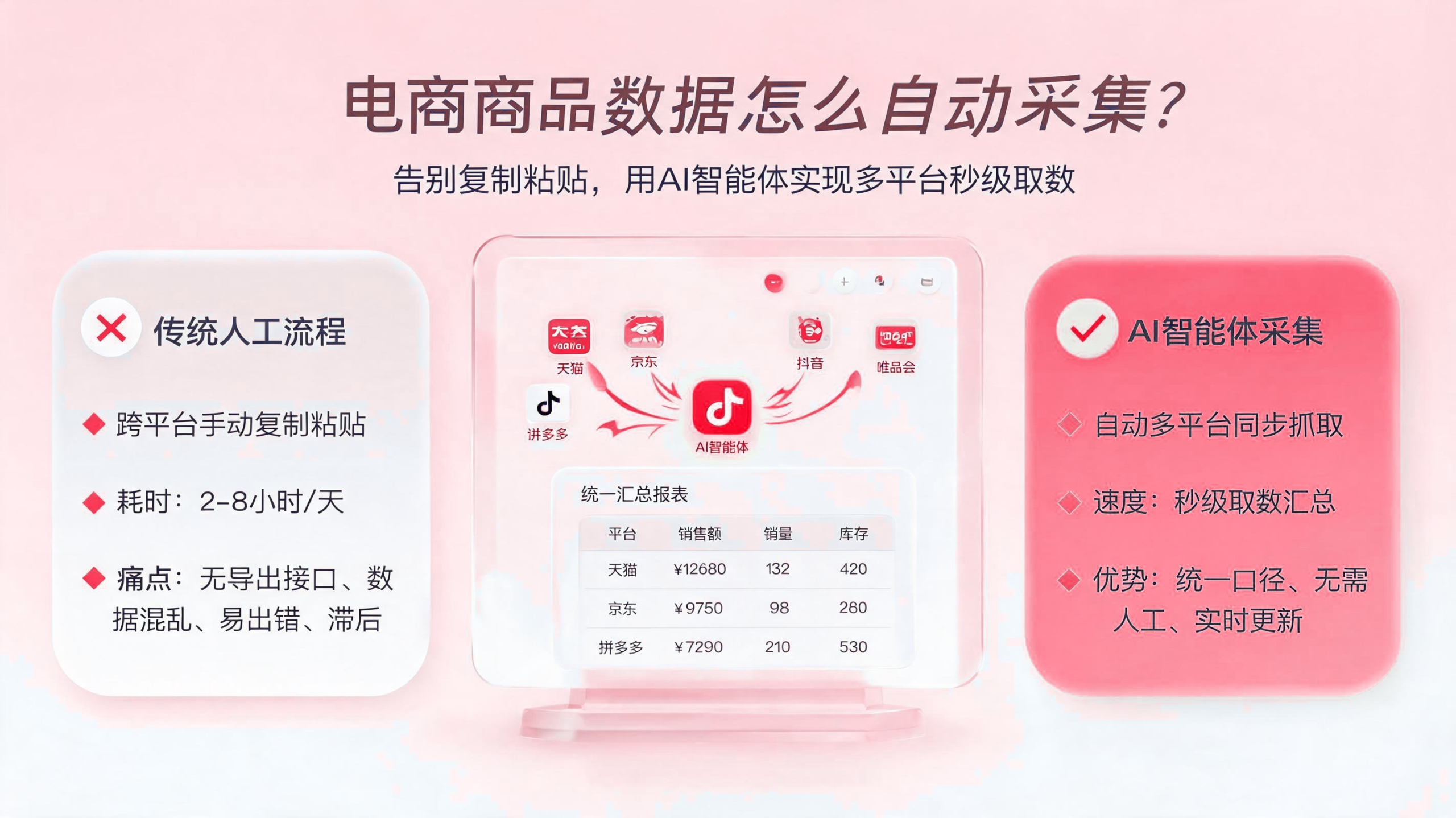 电商商品数据如何自动采集? 配图1