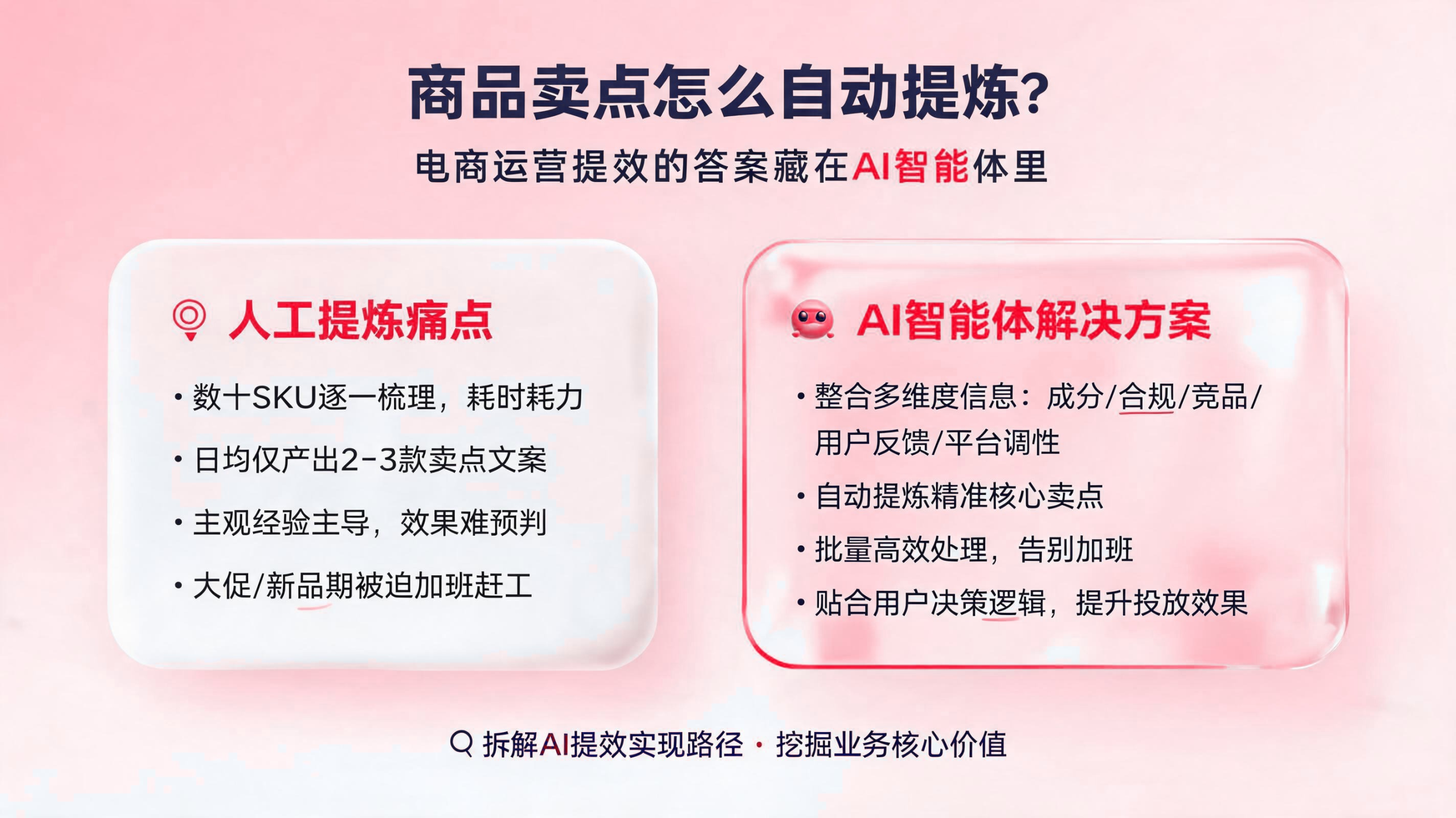 商品卖点如何自动提炼？智能体在电商运营中的应用 配图1