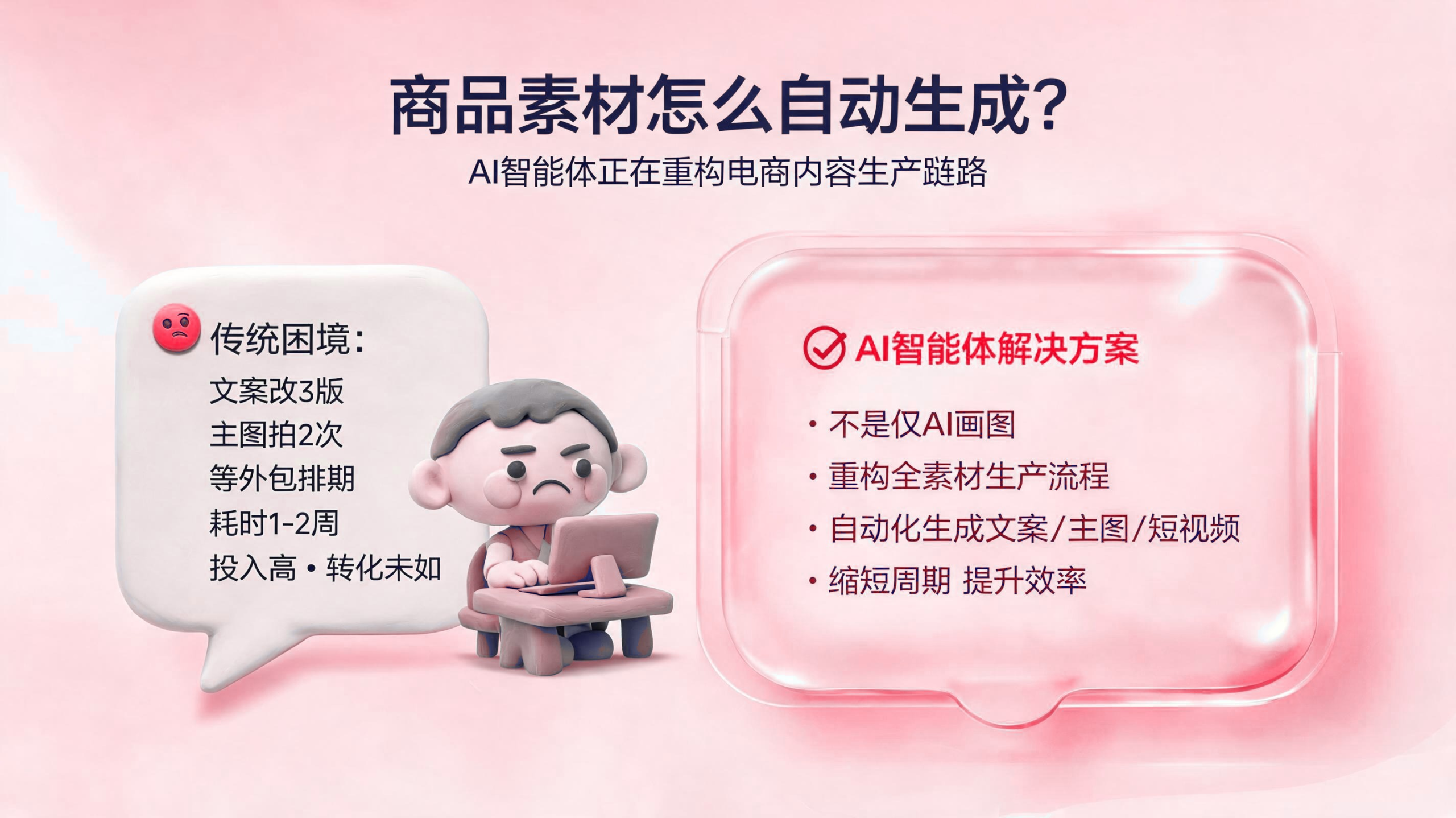 商品素材如何自动生成?智能体在电商内容生产中的应用 配图1