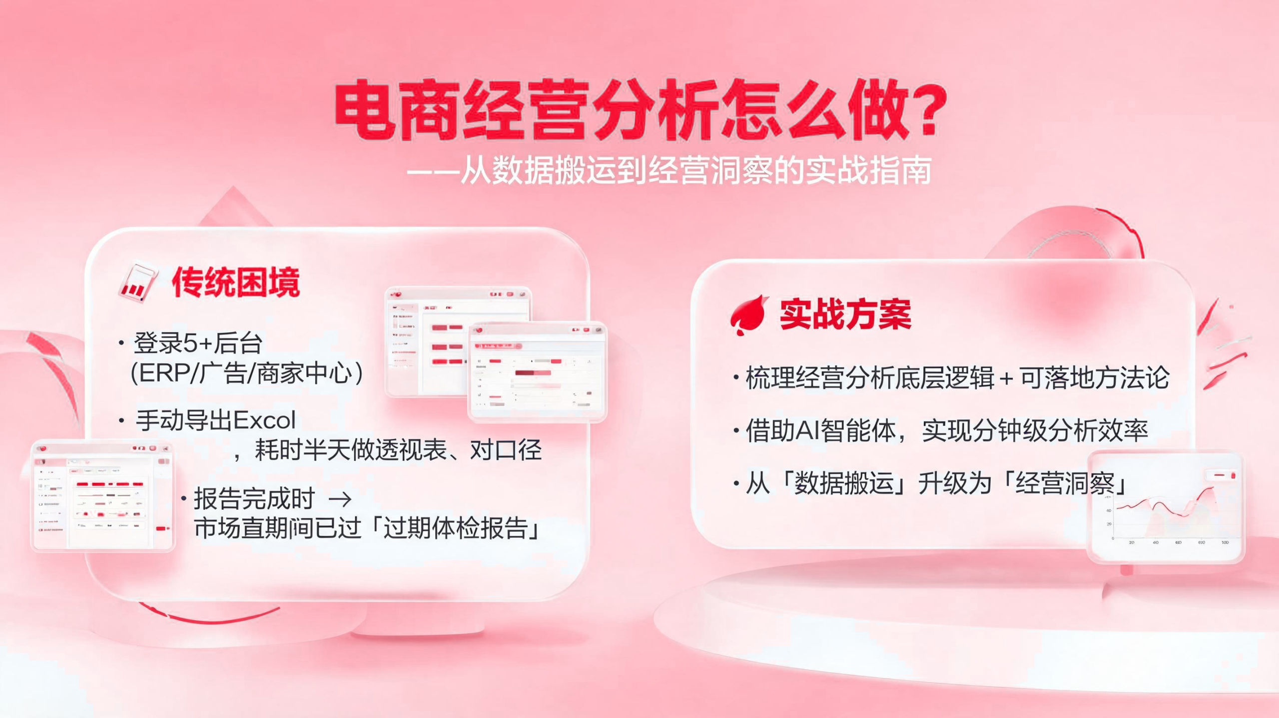 电商经营分析如何做？ 配图1