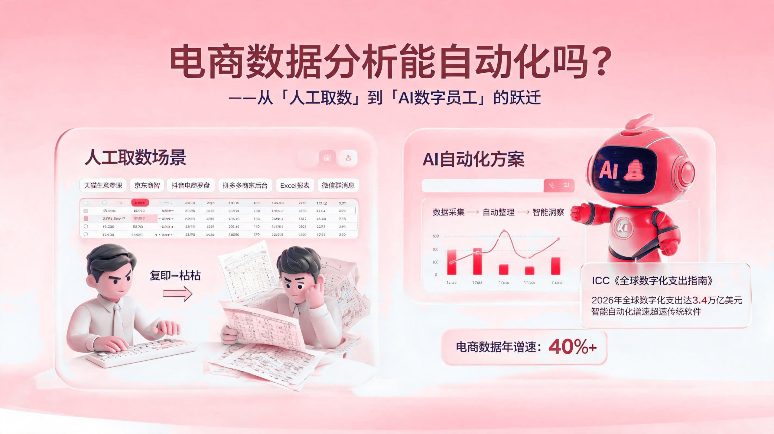 电商数据分析能自动化吗? 配图1