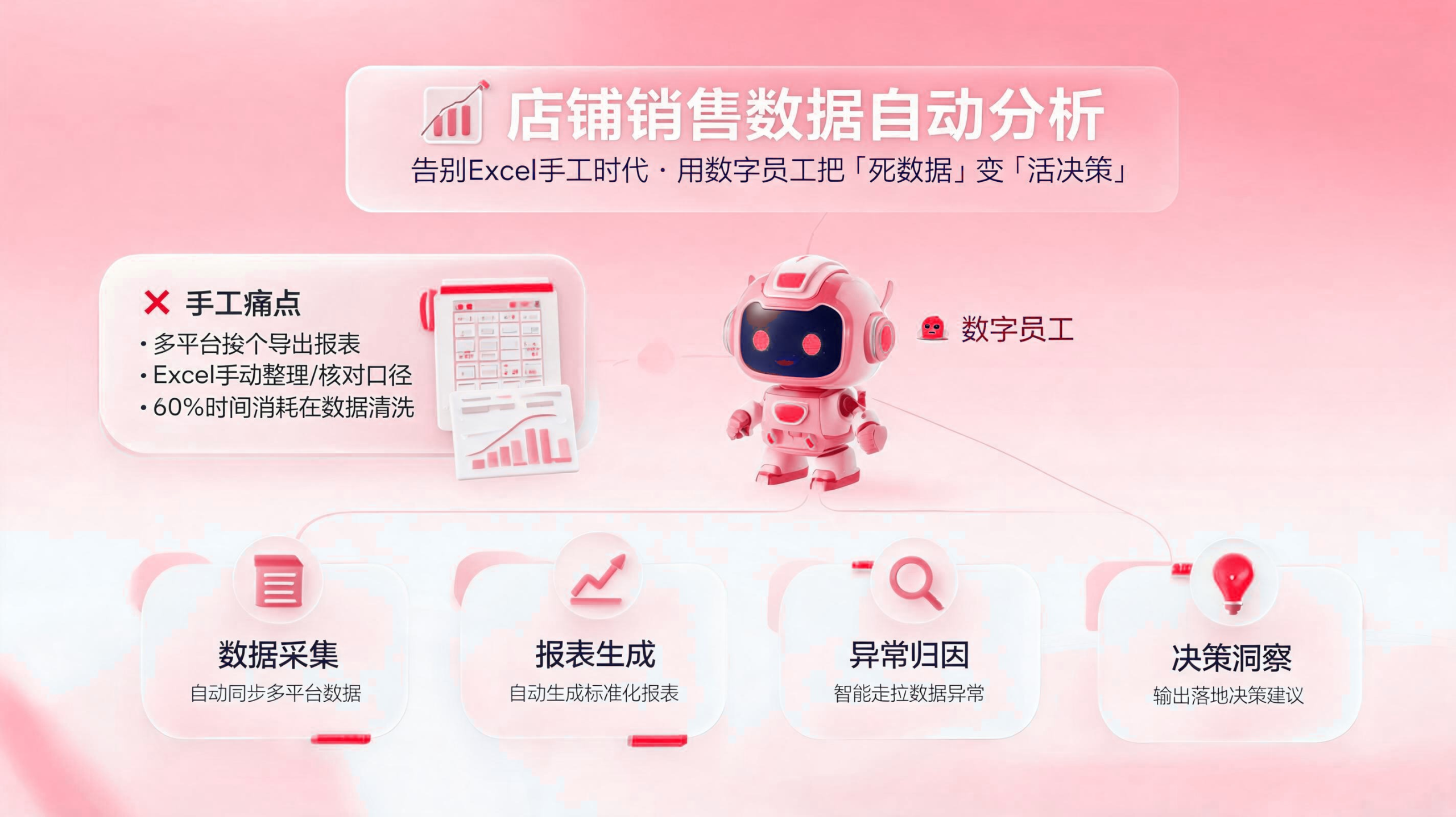 店铺销售数据如何自动分析？ 配图1