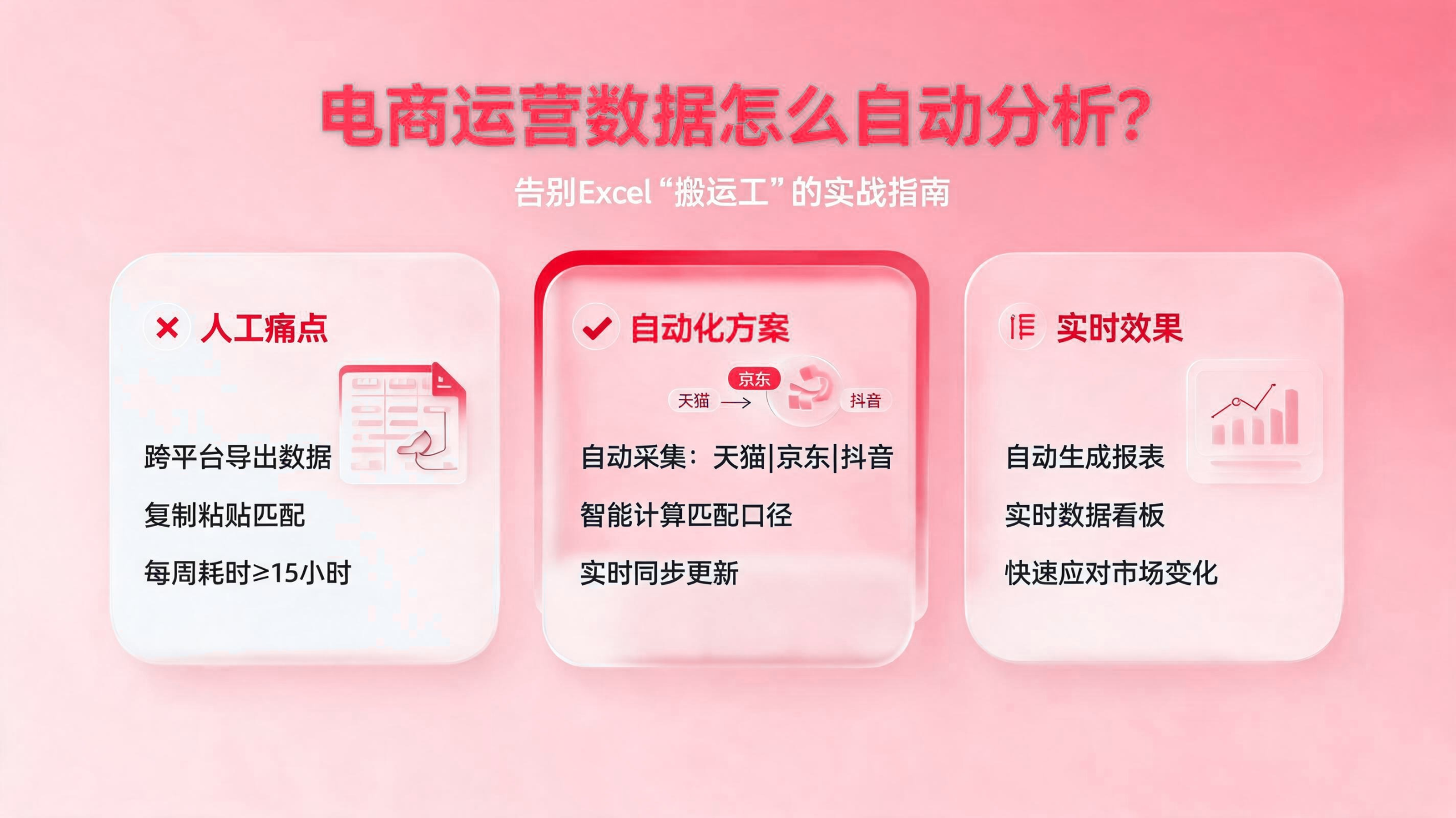 电商运营数据如何自动分析？ 配图1