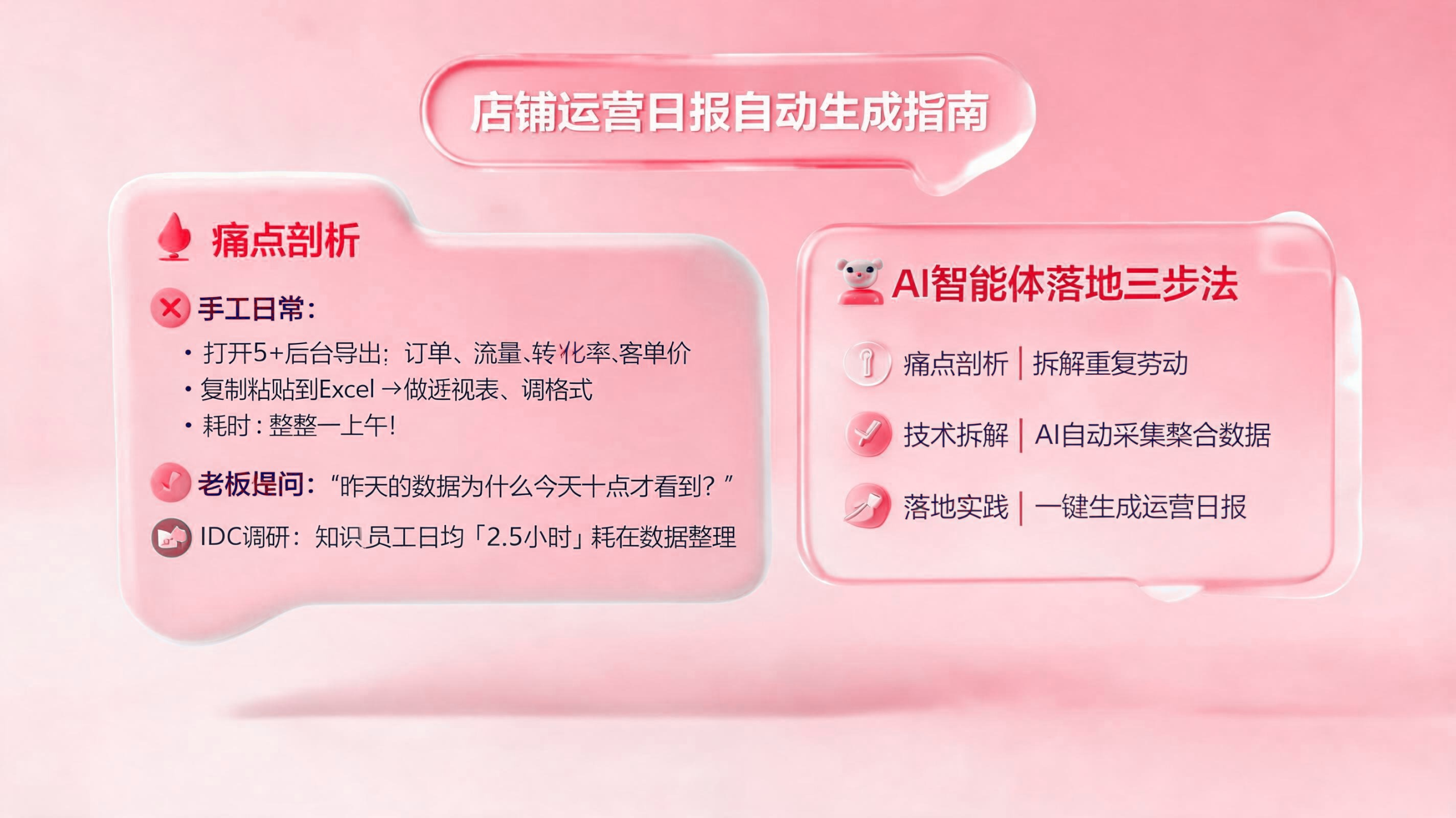 店铺运营日报如何自动生成? 配图1