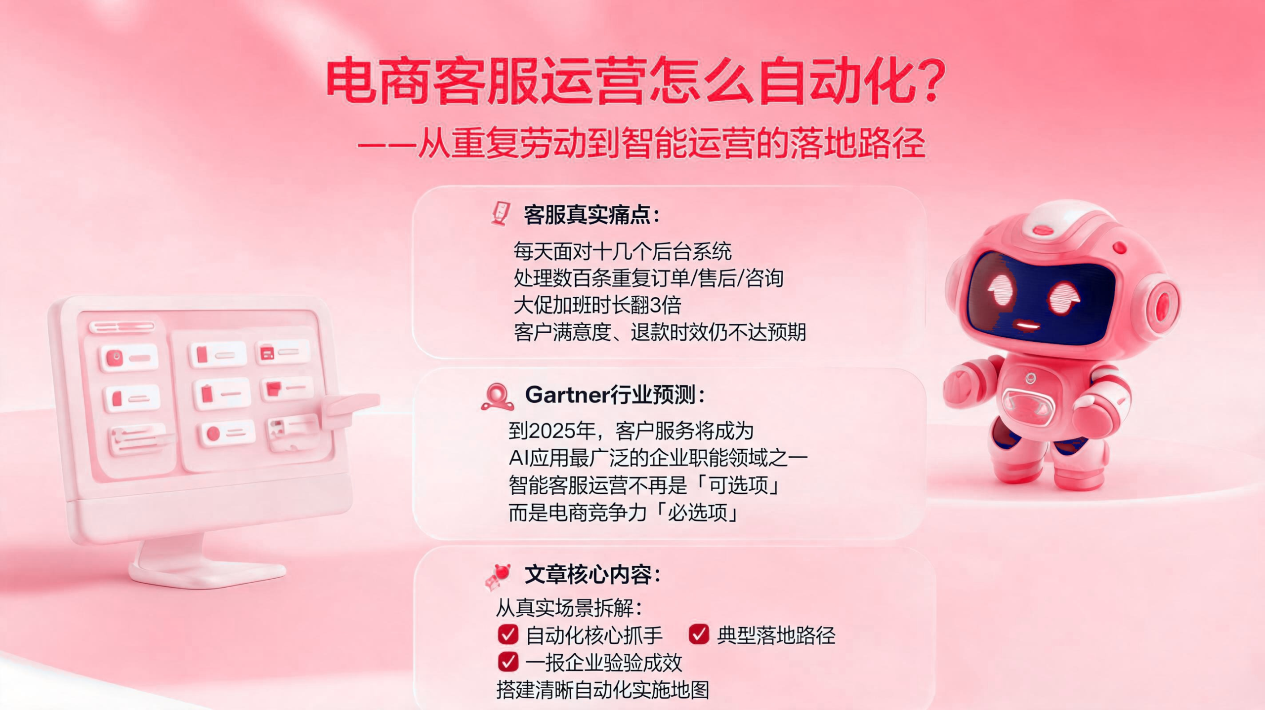 电商客服运营如何自动化? 配图1