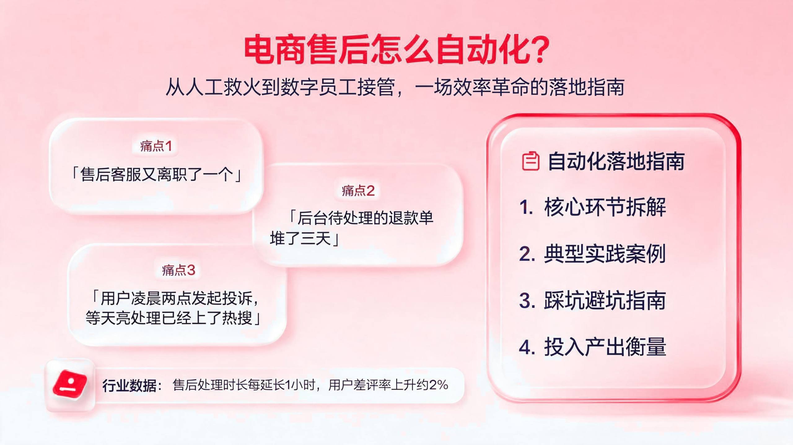 电商售后如何自动化? 配图1