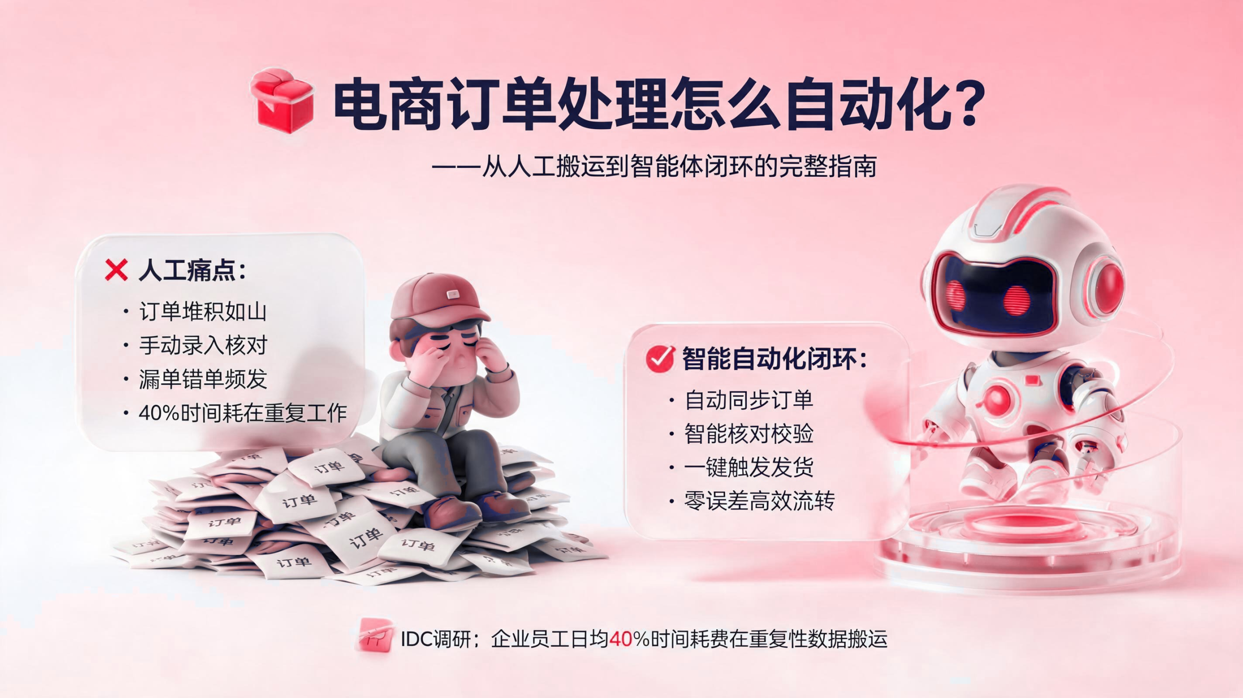 电商订单处理如何自动化? 配图1