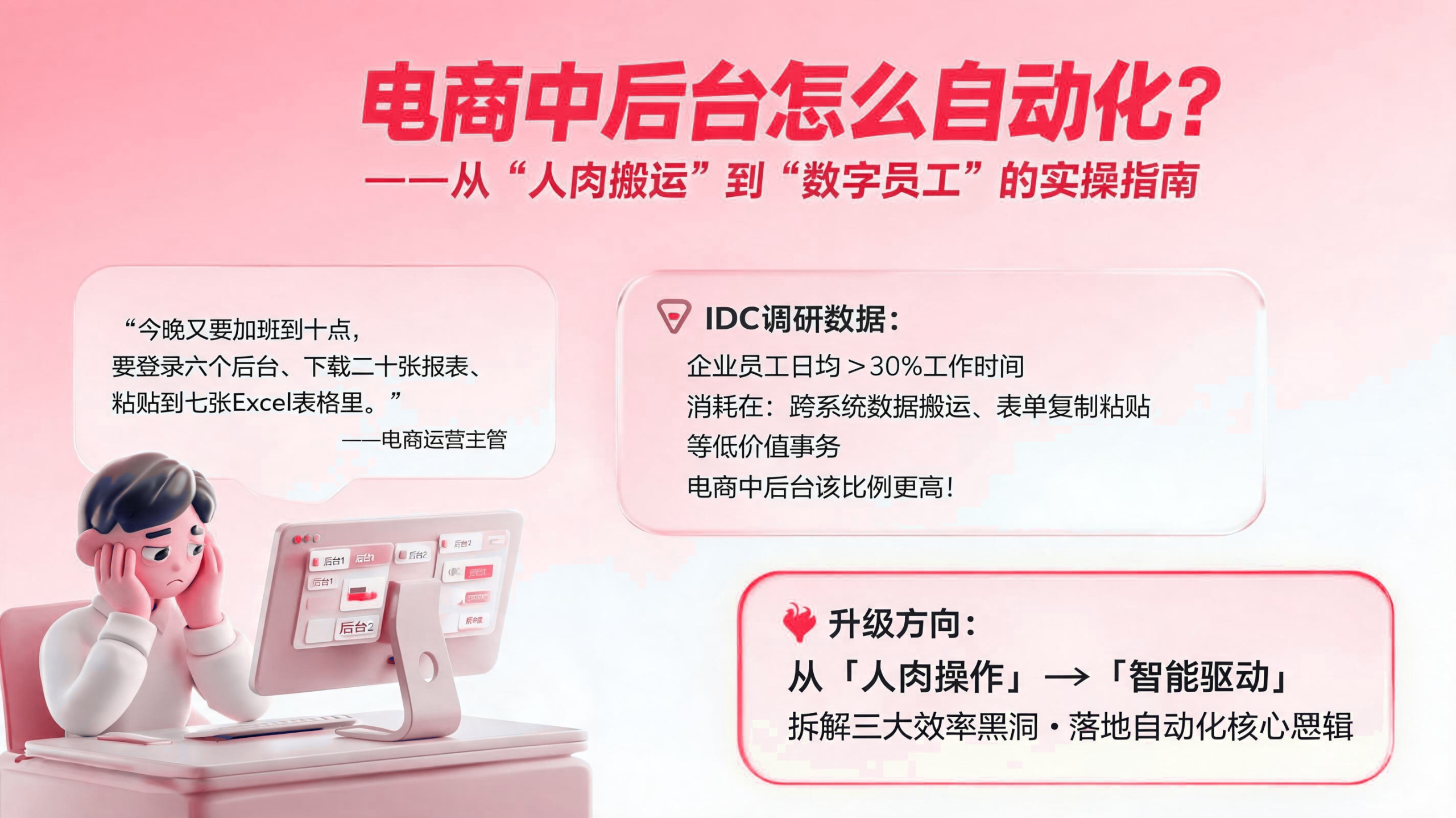 电商中后台如何自动化? 配图1