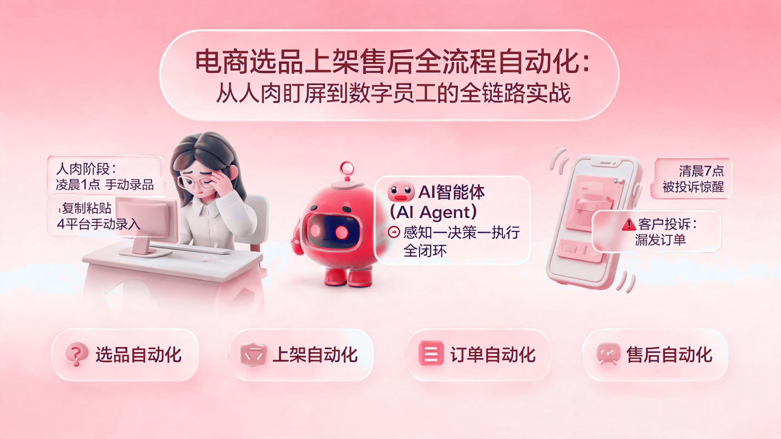 电商选品上架售后全流程自动化:从人工持续检查到数字员工的全链路应用实践 配图1