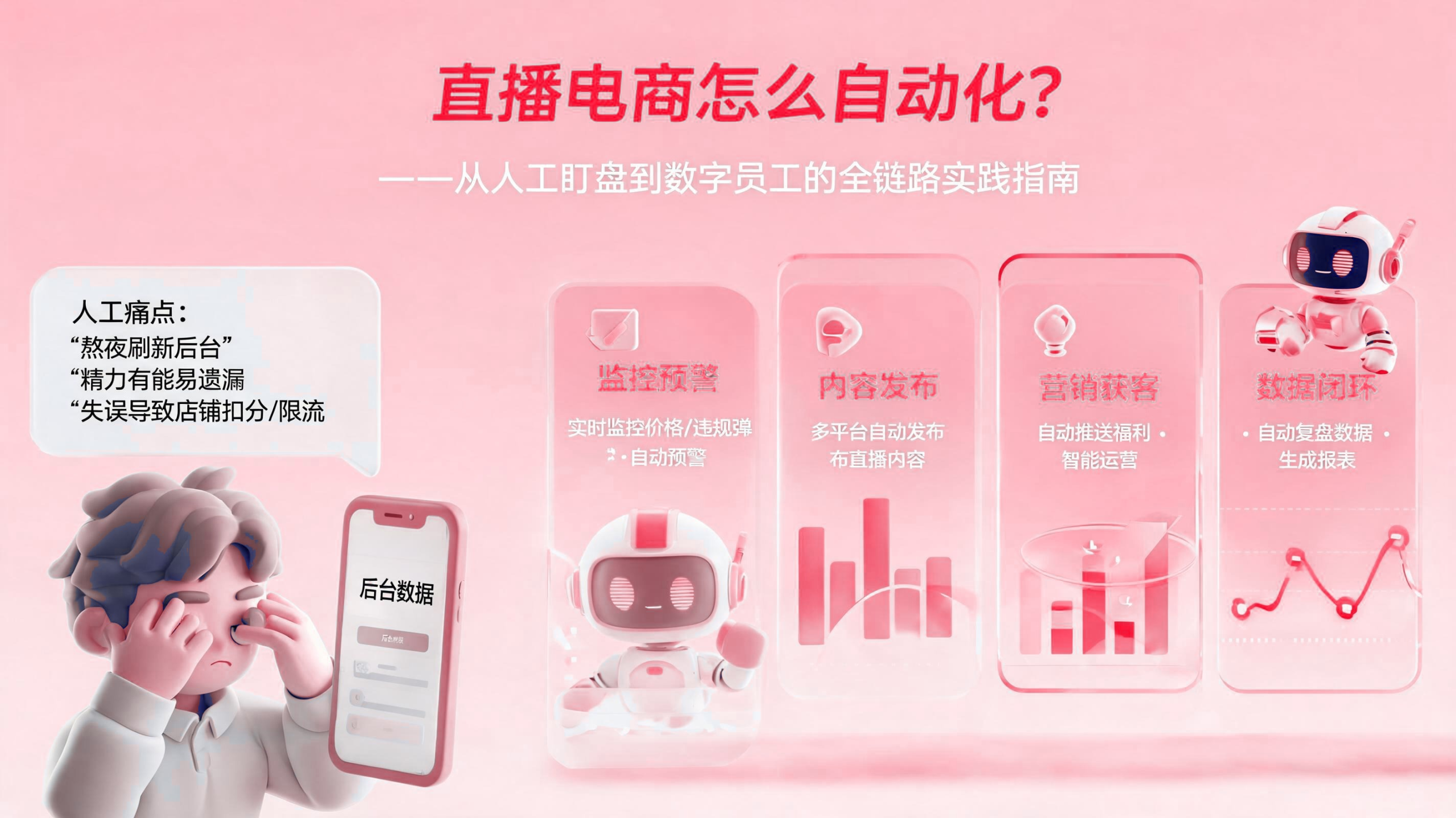 直播电商如何自动化？ 配图1