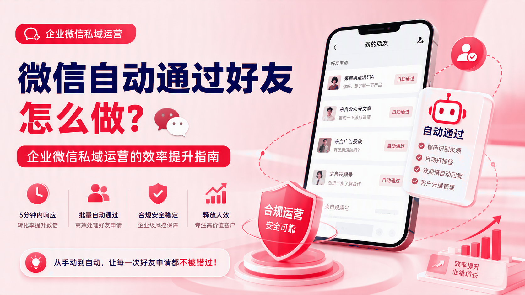 微信自动通过好友如何做？企业微信私域运营的效率提升实施指南 配图1