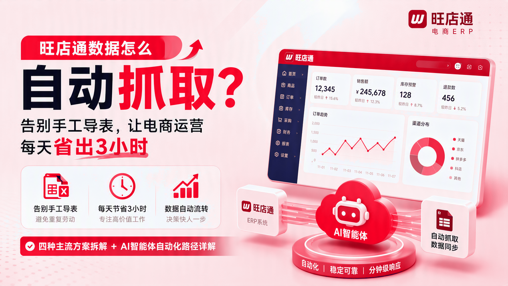 旺店通数据如何自动抓取？ 配图1