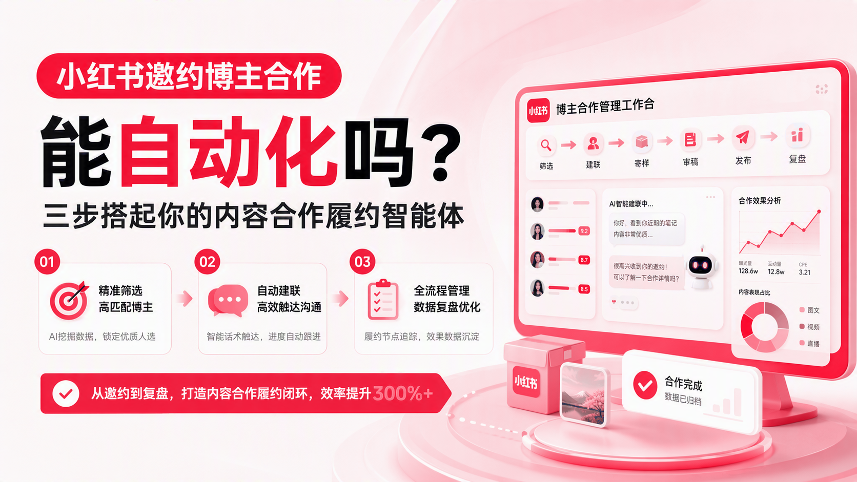 小红书邀约博主合作能自动化吗？ 配图1