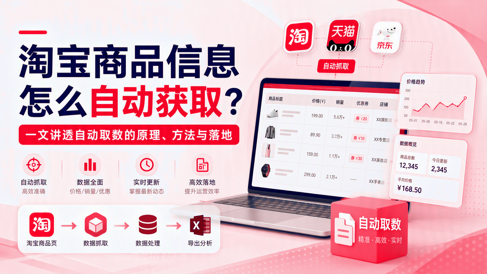 淘宝商品信息如何自动获取? 配图1