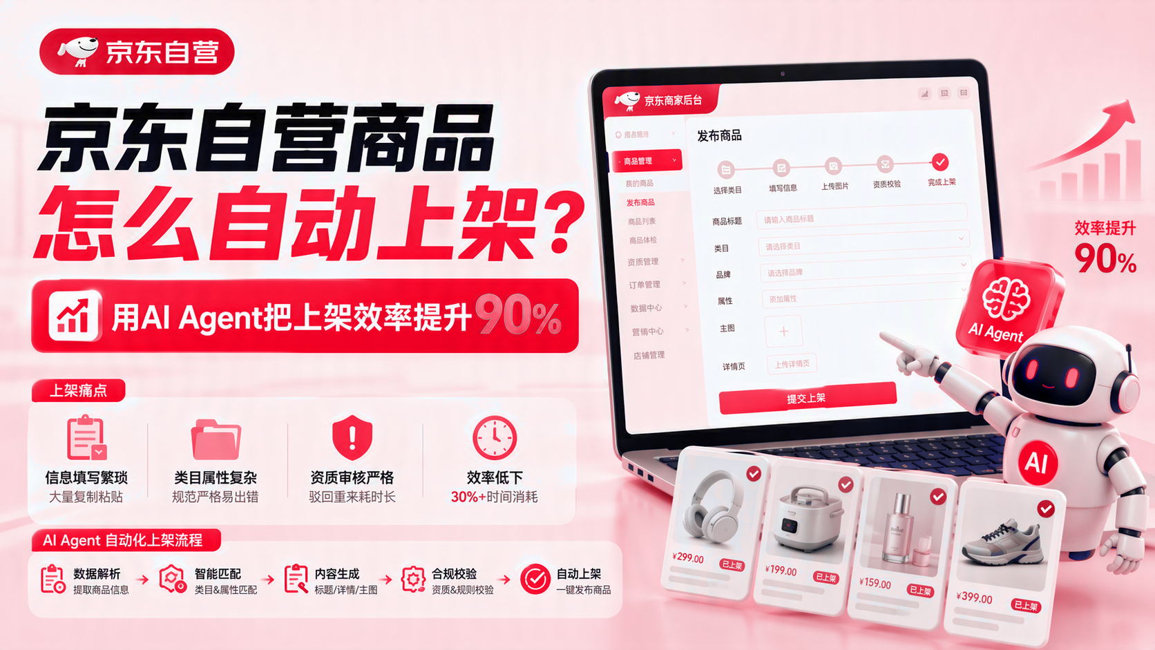 京东自营商品如何自动上架？ 配图1