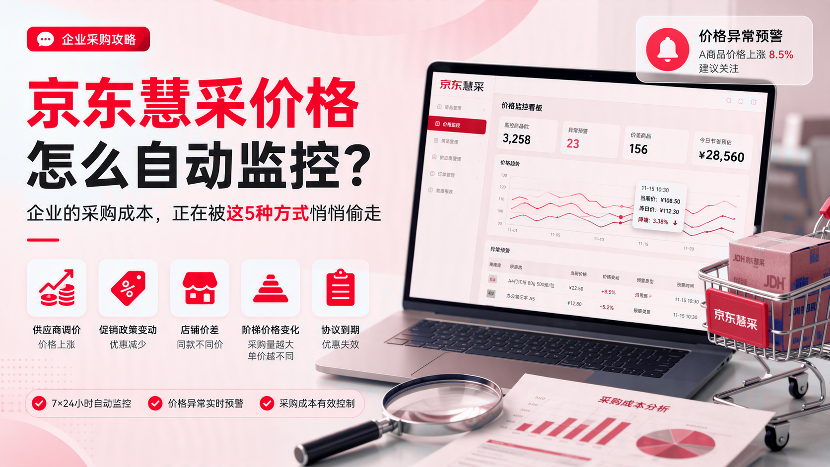 京东慧采价格如何自动监控？采购成本监测方法 配图1