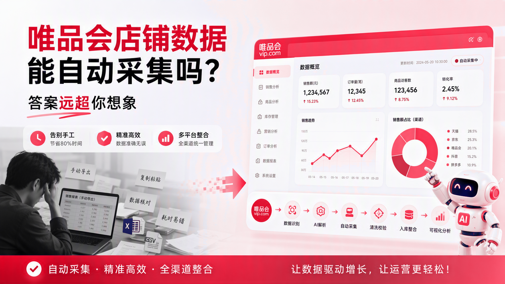 唯品会店铺数据能自动采集吗？ 配图1